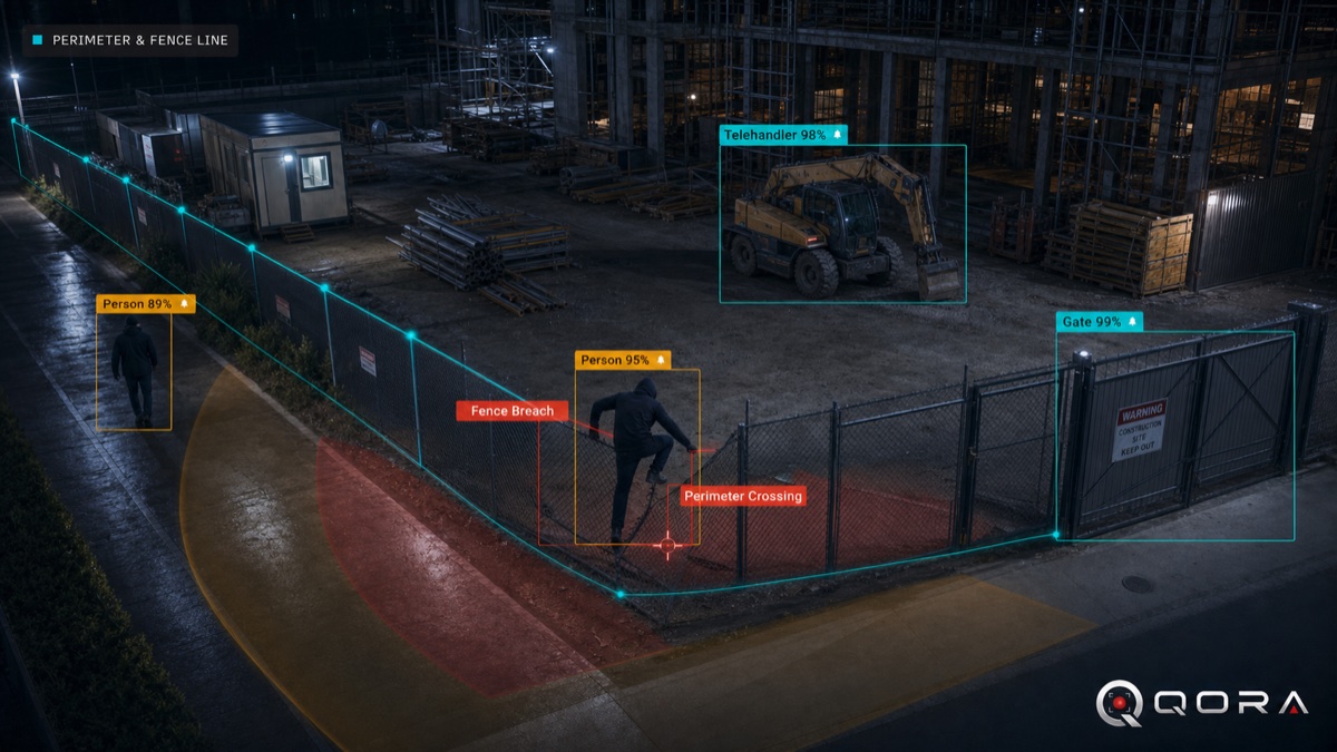 QORA perimeter and fence-line intrusion monitoring for yards and facilities.